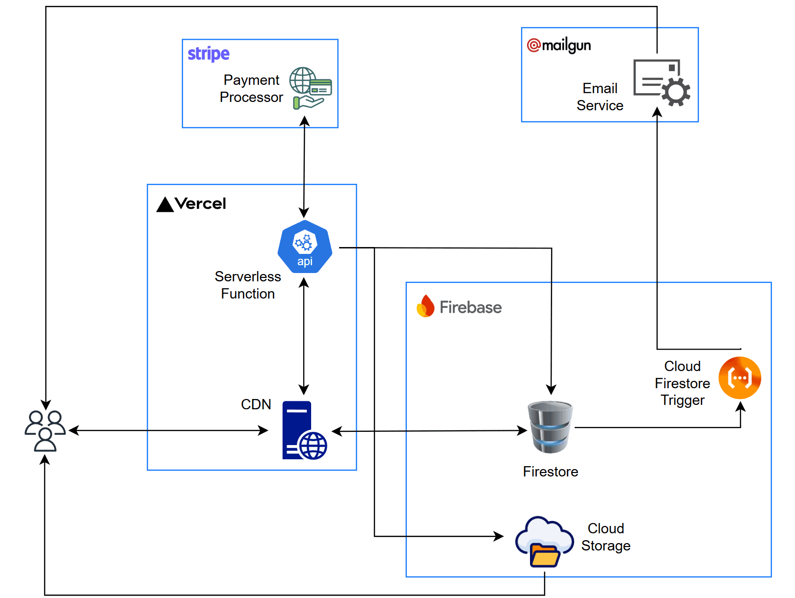 Architecture Diagram