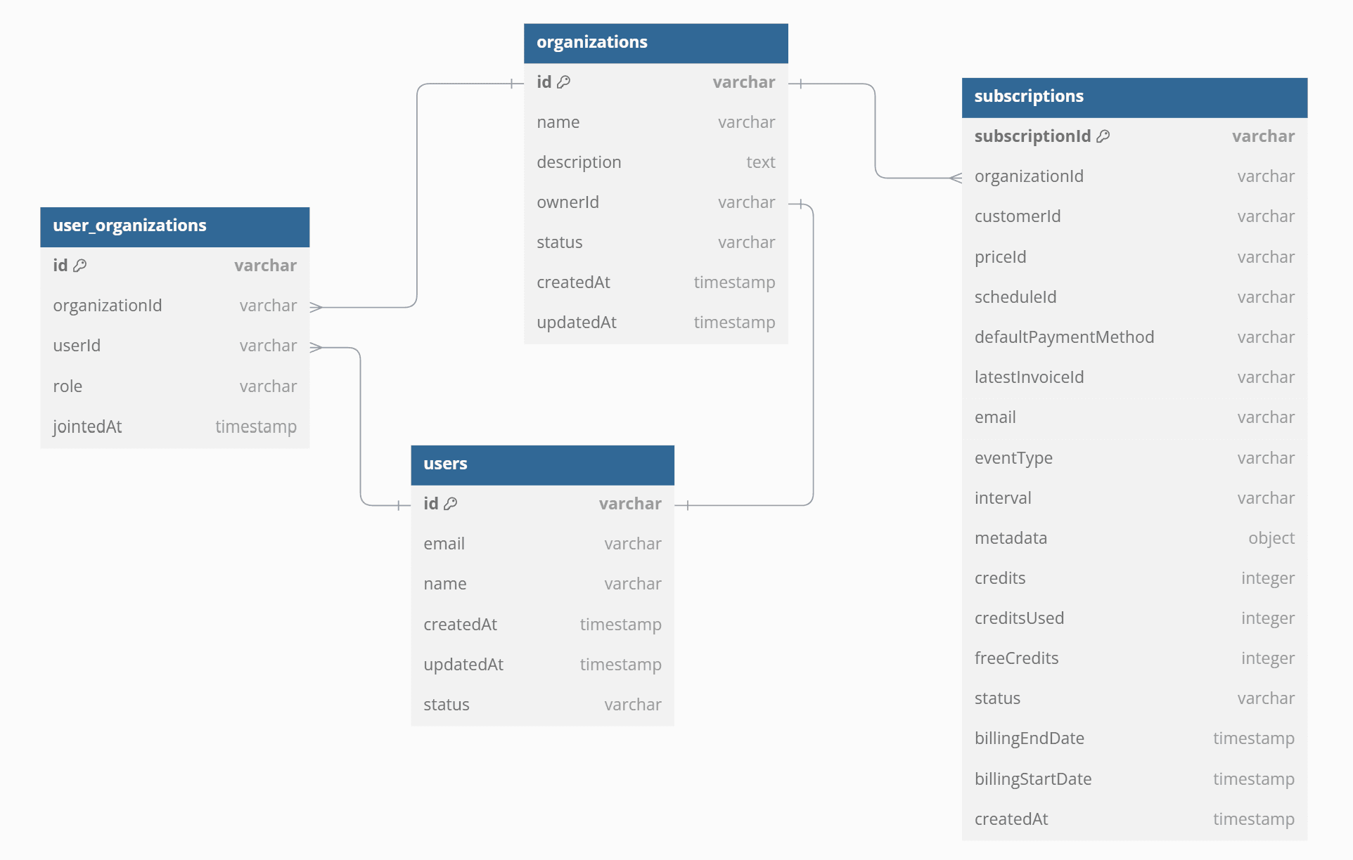 Database Diagram